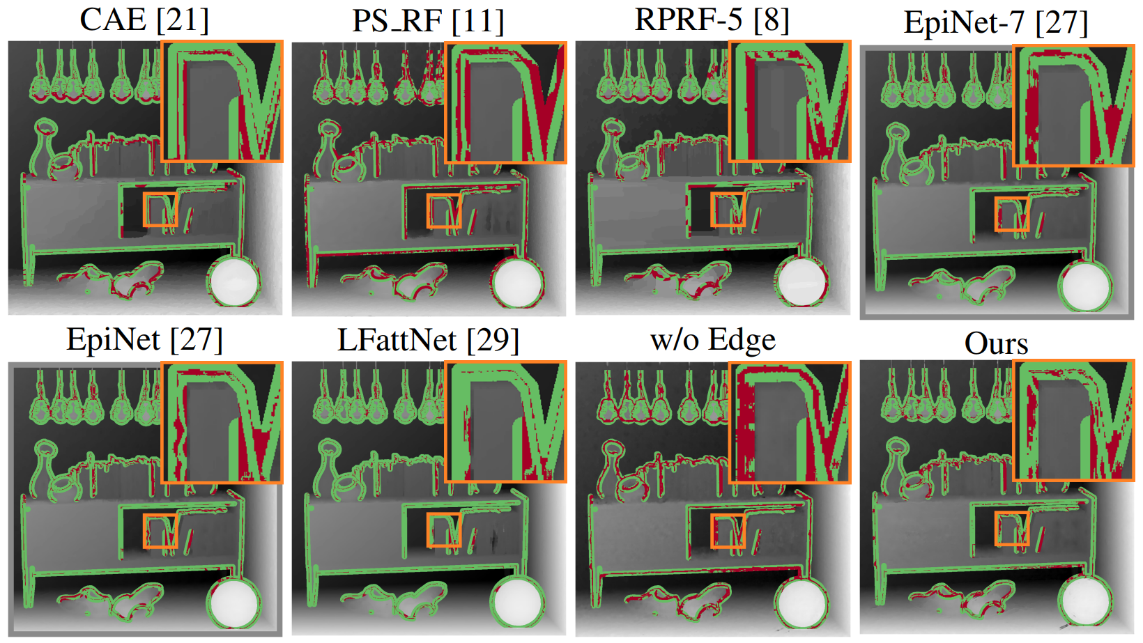 Figure 3. Error maps of Discon BadPix for the scene Sideboard on the 4D light field dataset.